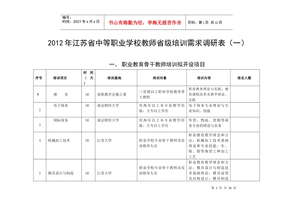 XXXX年江苏省中等职业学校教师省级培训需求调研表_第1页