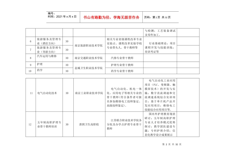 XXXX年江苏省中等职业学校教师省级培训需求调研表_第2页