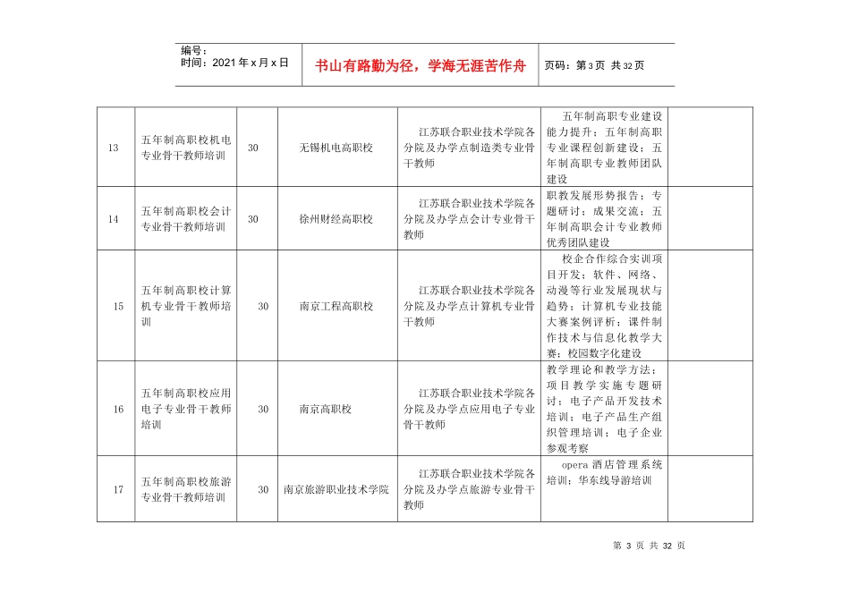 XXXX年江苏省中等职业学校教师省级培训需求调研表_第3页