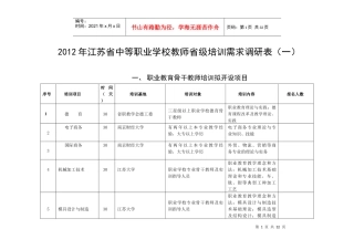 XXXX年江苏省中等职业学校教师省级培训需求调研表