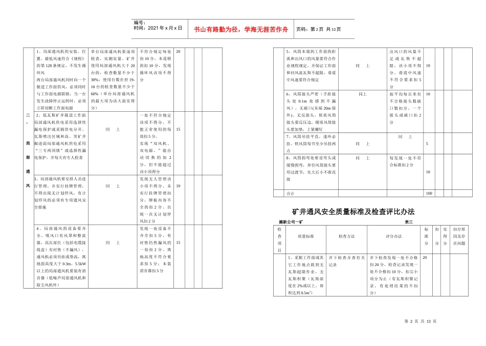 通风安全质量标准化检查标准_第2页