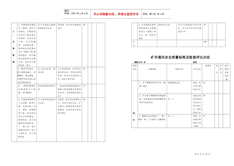 通风安全质量标准化检查标准_第3页