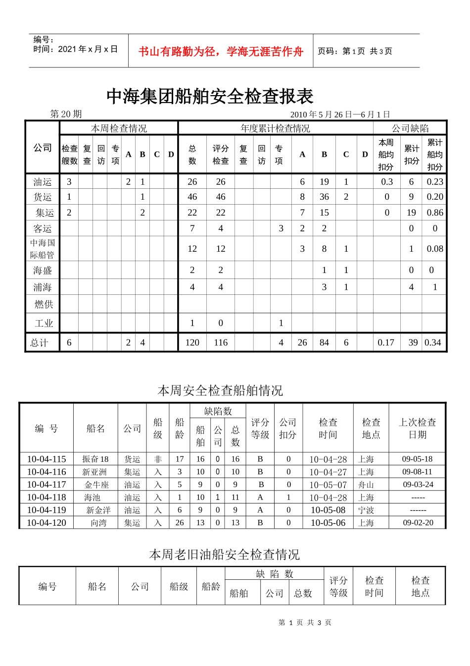 中海集团船舶安全检查报表第20期XXXX年5月26日—6_第1页