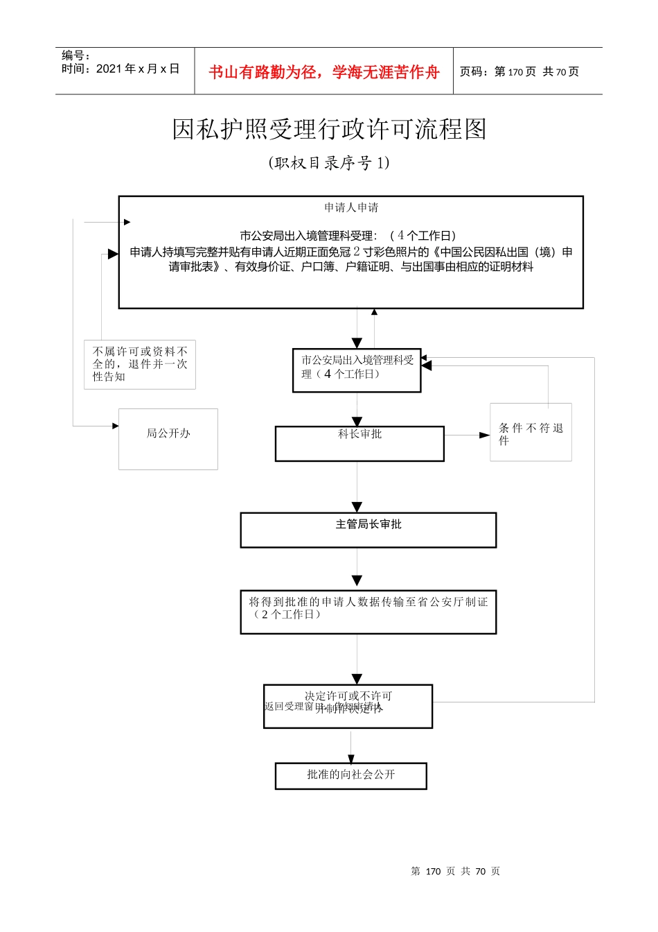 因私护照受理行政许可流程图_第1页