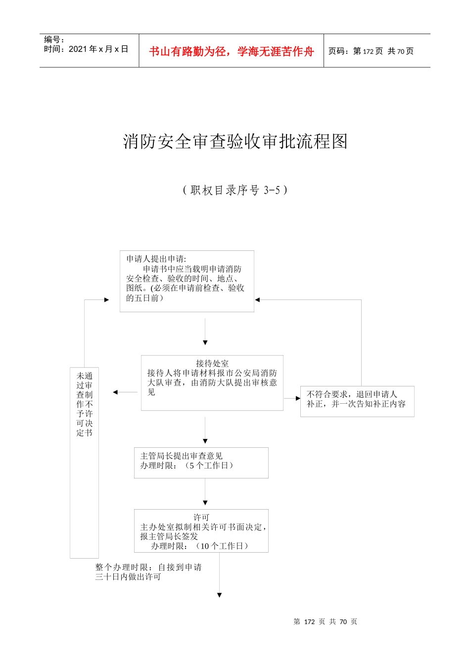 因私护照受理行政许可流程图_第3页