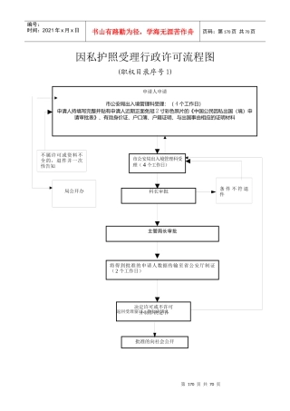 因私护照受理行政许可流程图