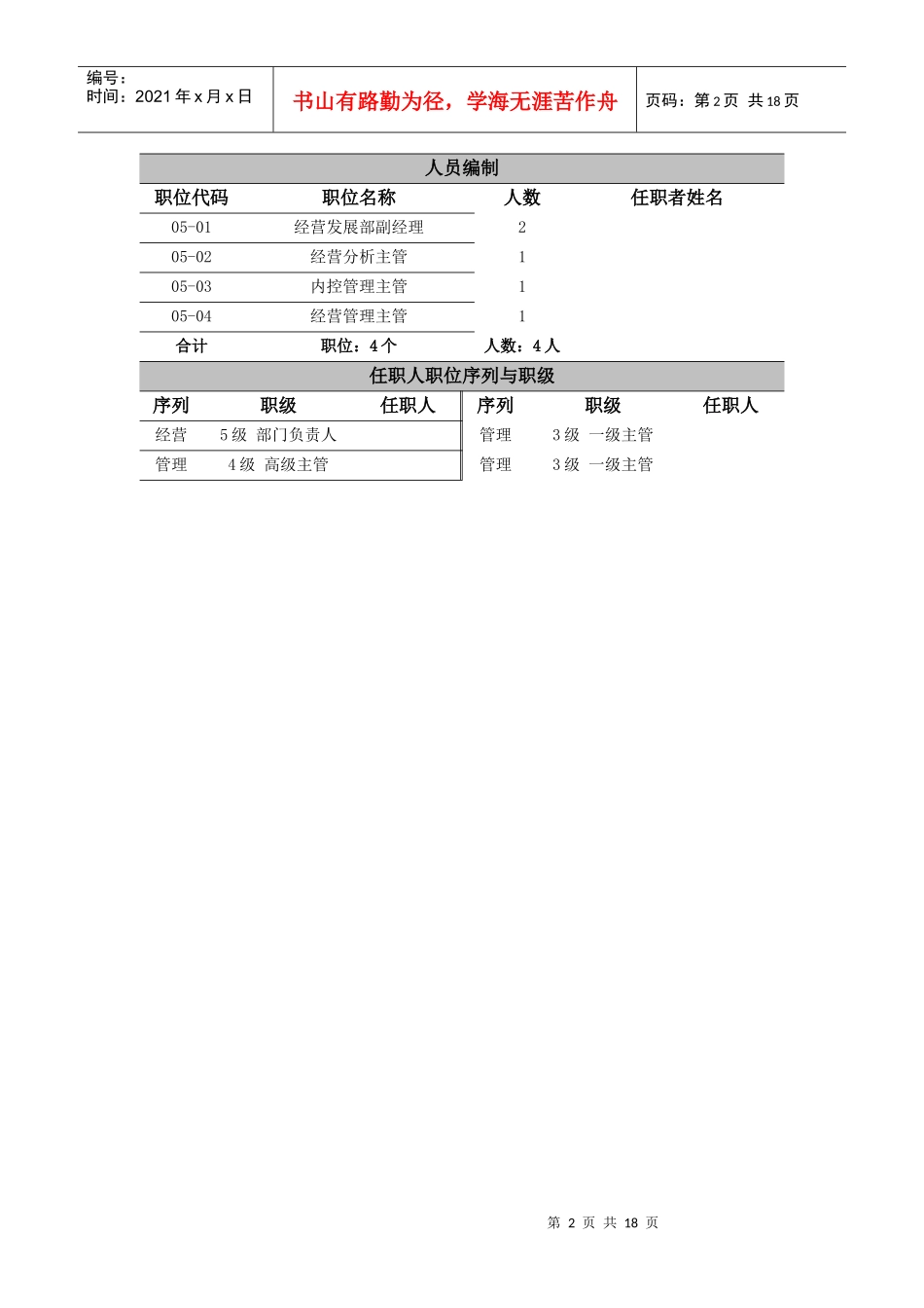 企业部门内部岗位职责设置表_第2页