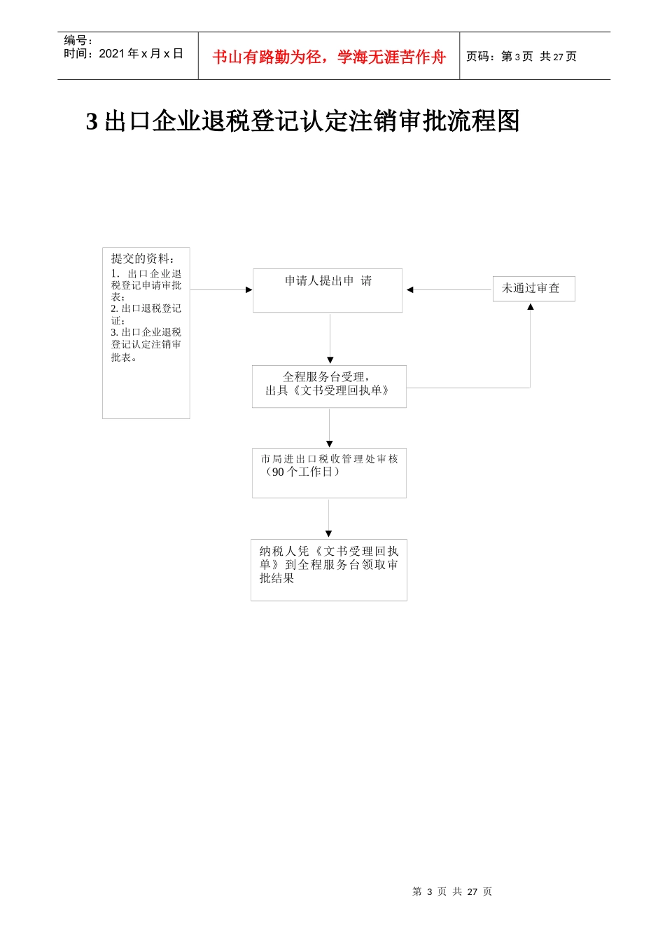 1注销税务登记(非定期定额户)流程图_第3页