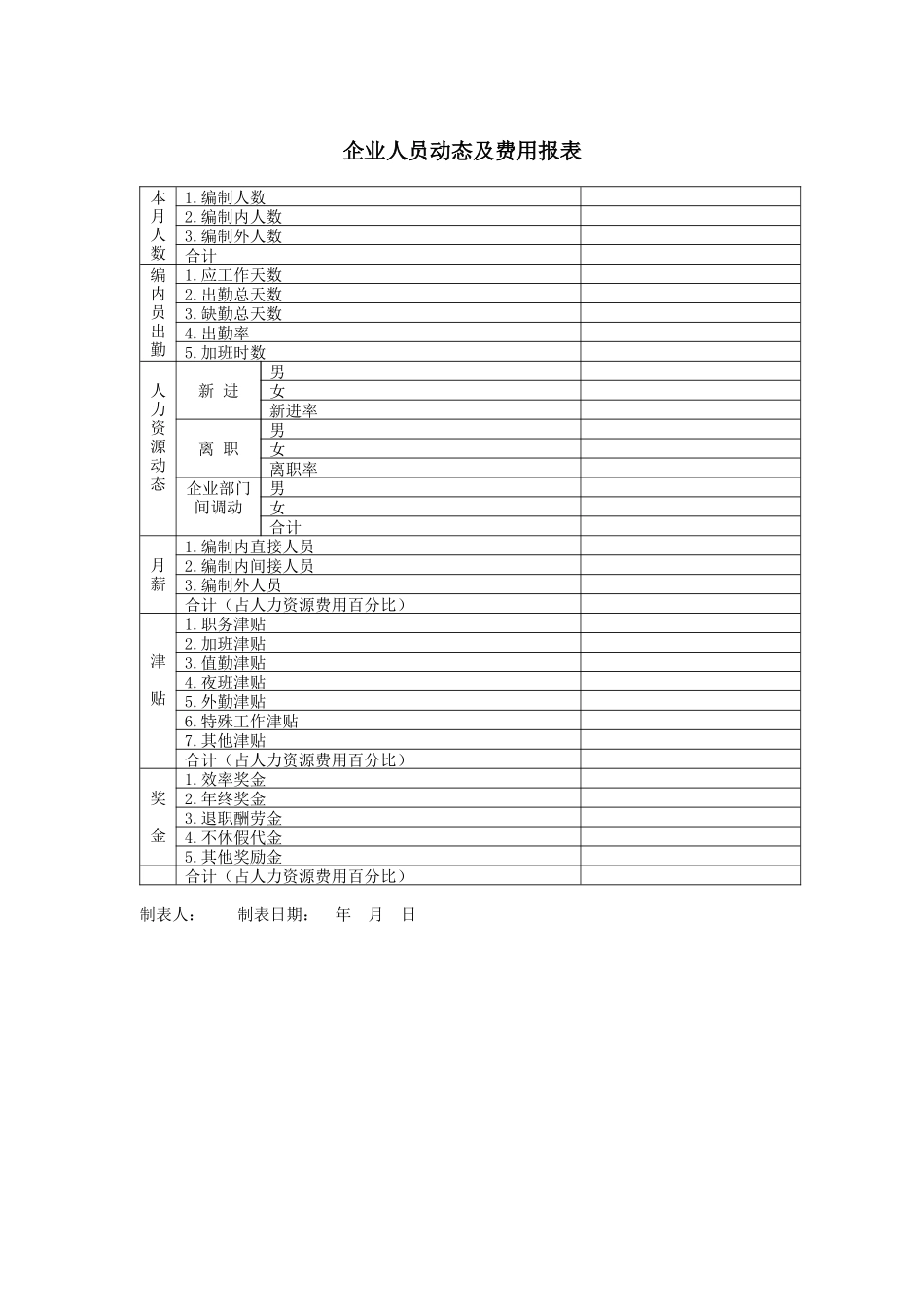 企业人员动态及费用报表（DOC1页）_第1页