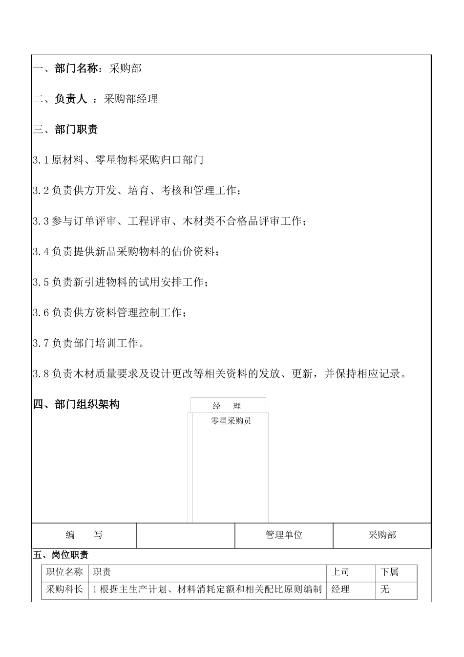 采购部部门守则OK_第2页