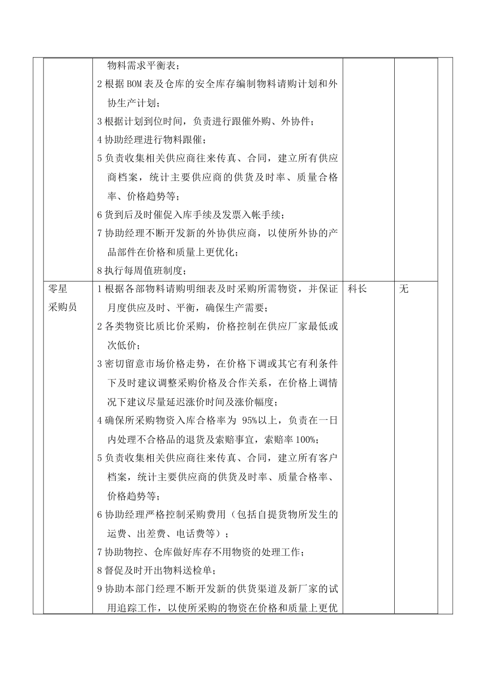 采购部部门守则OK_第3页