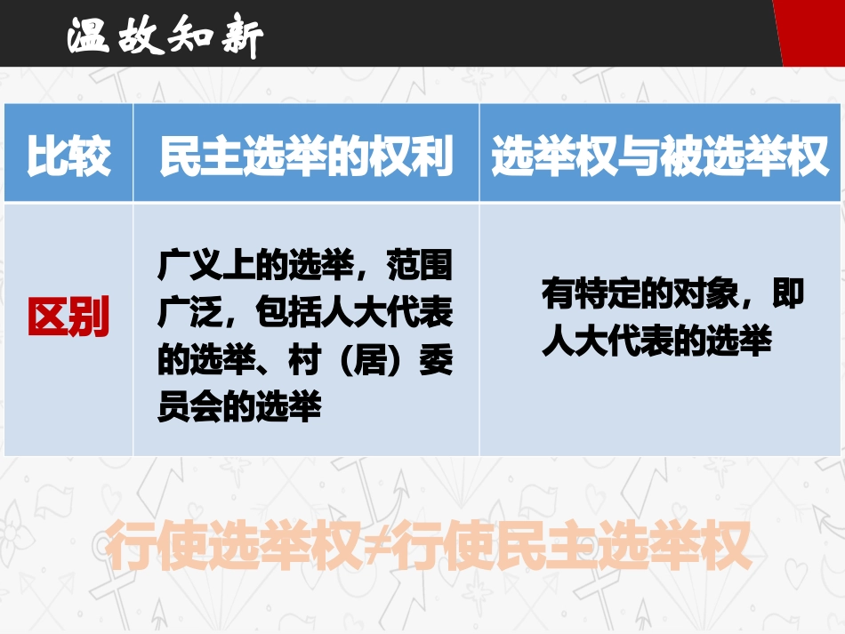 民主选举_投出理性一票_第3页