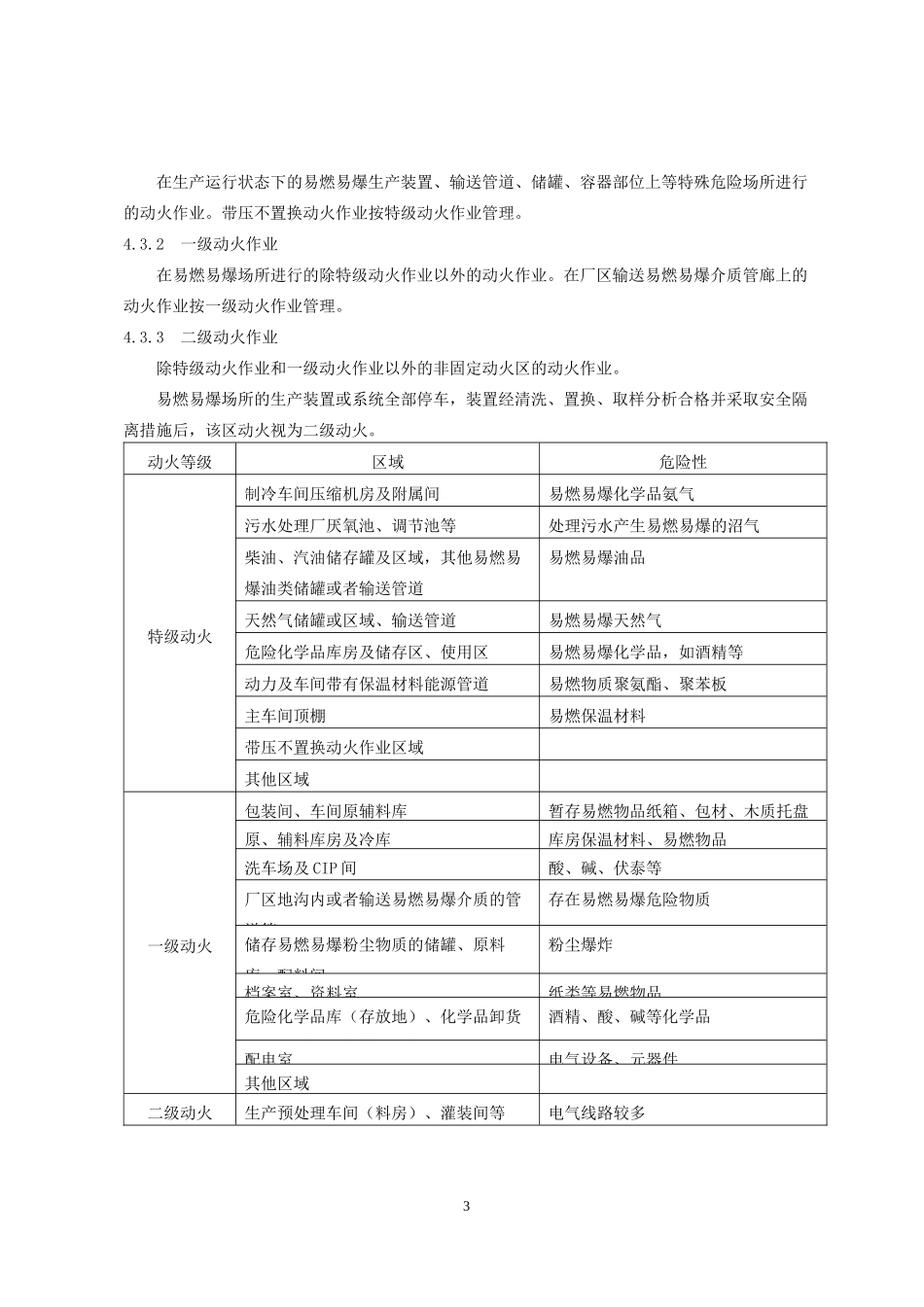 QI0113-10危险作业安全许可证规范A00_第3页