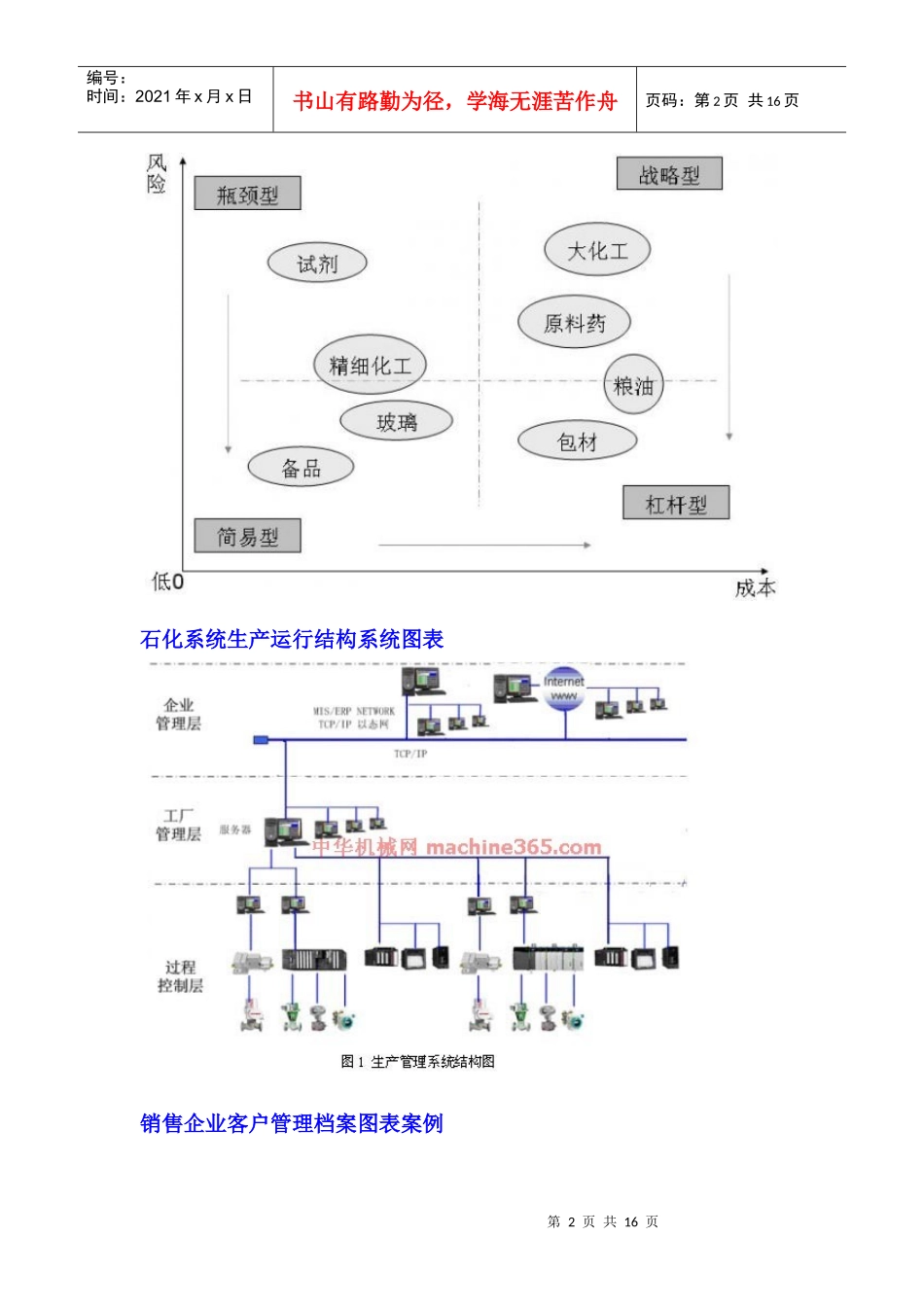 企业管理图表集锦_第2页