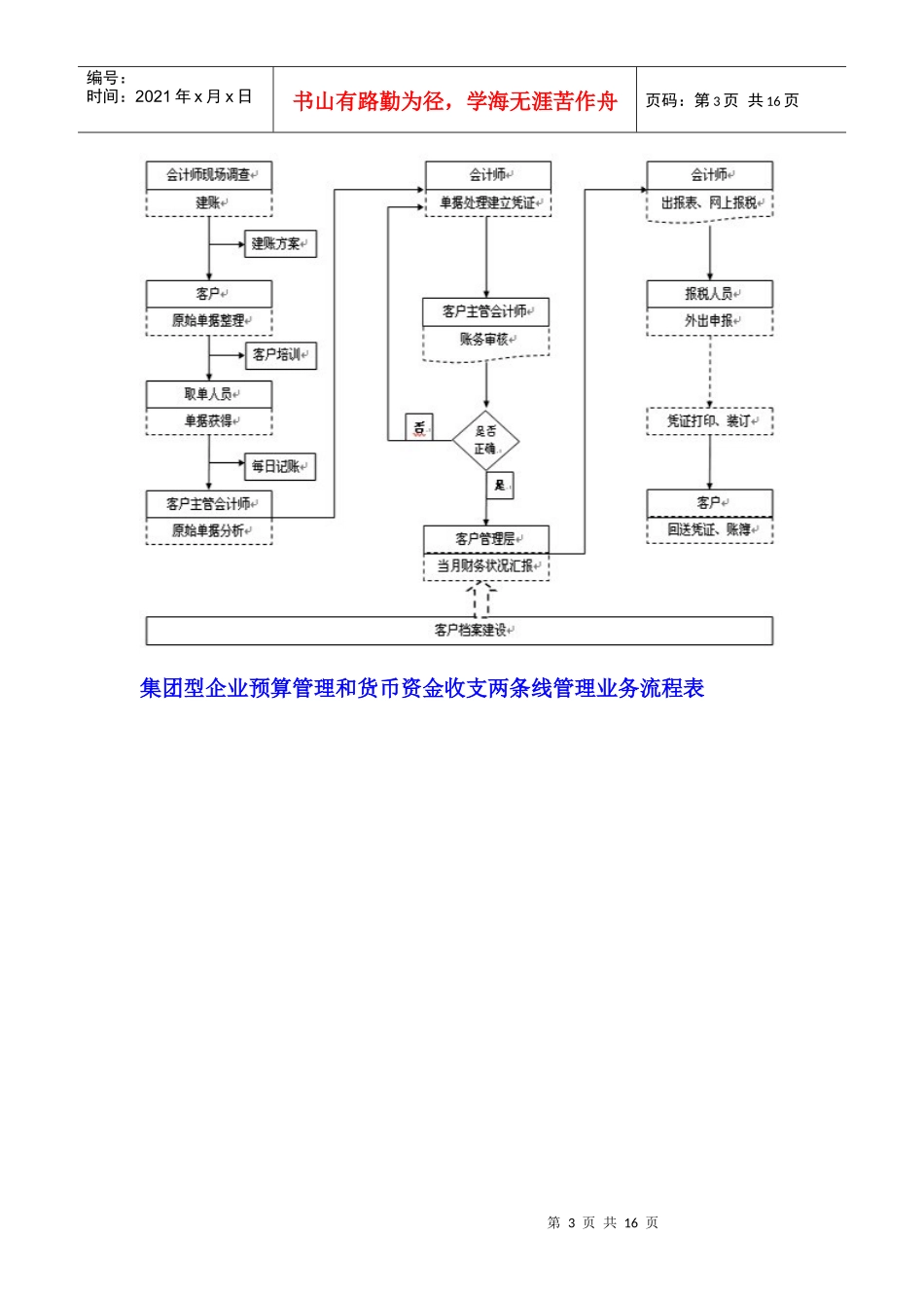 企业管理图表集锦_第3页