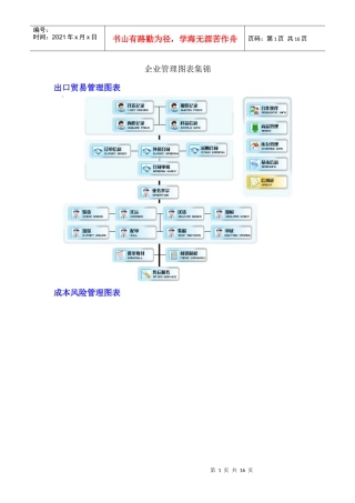 企业管理图表集锦