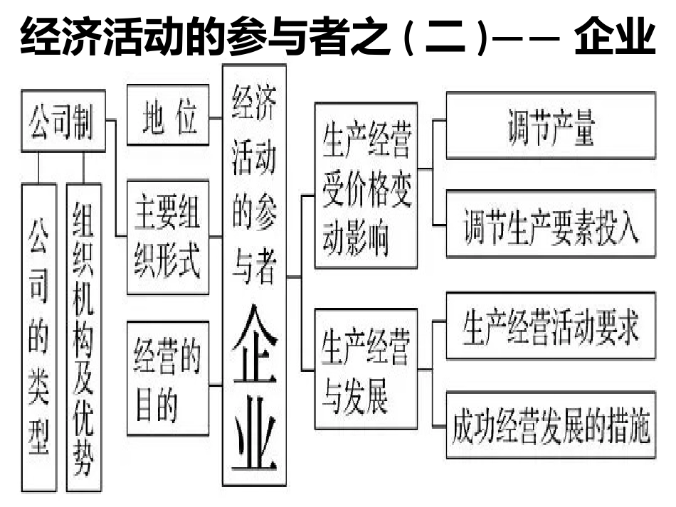 高中政治思维导图_第3页