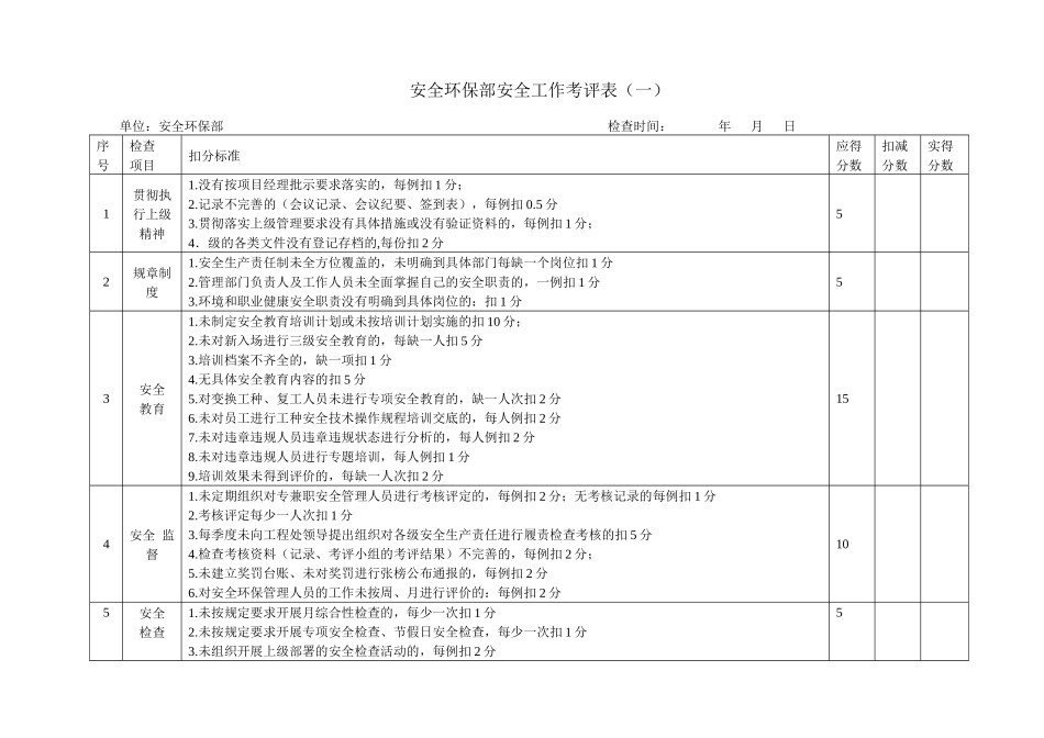 安全管理工作考评表_第1页