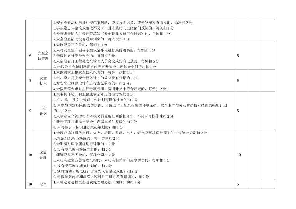 安全管理工作考评表_第2页