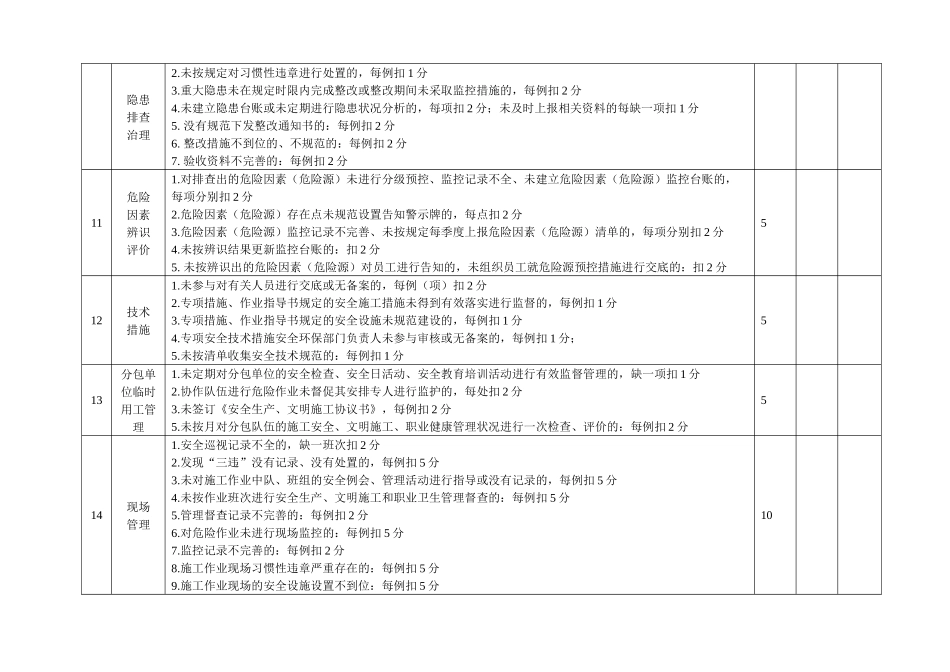安全管理工作考评表_第3页