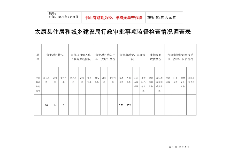 和城乡建设局呈报上级审批的行政审批事项明细表_第1页