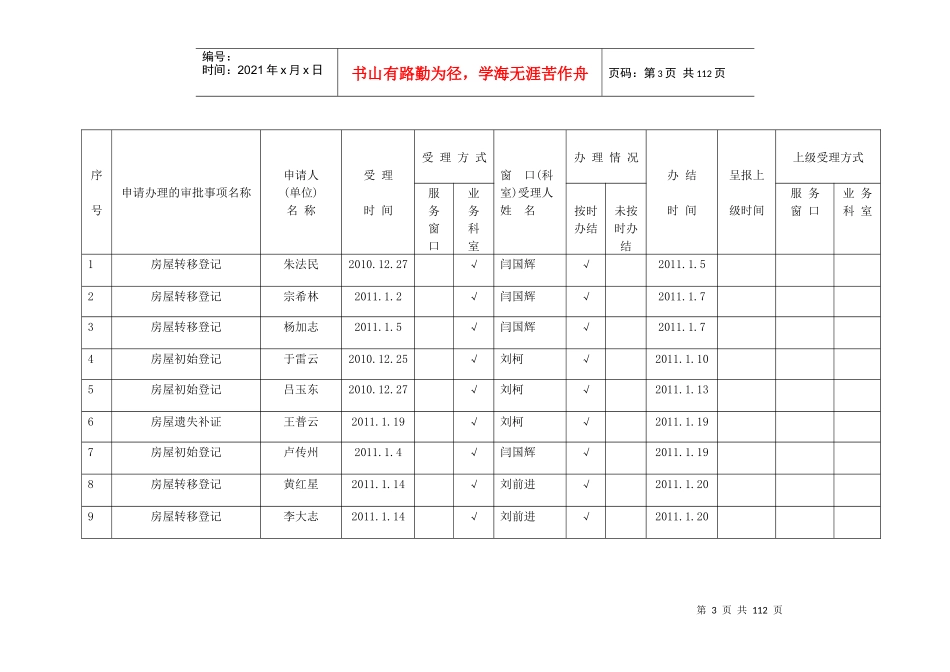 和城乡建设局呈报上级审批的行政审批事项明细表_第3页