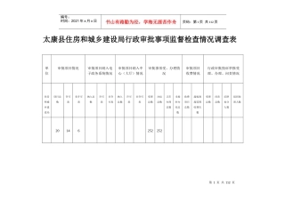 和城乡建设局呈报上级审批的行政审批事项明细表