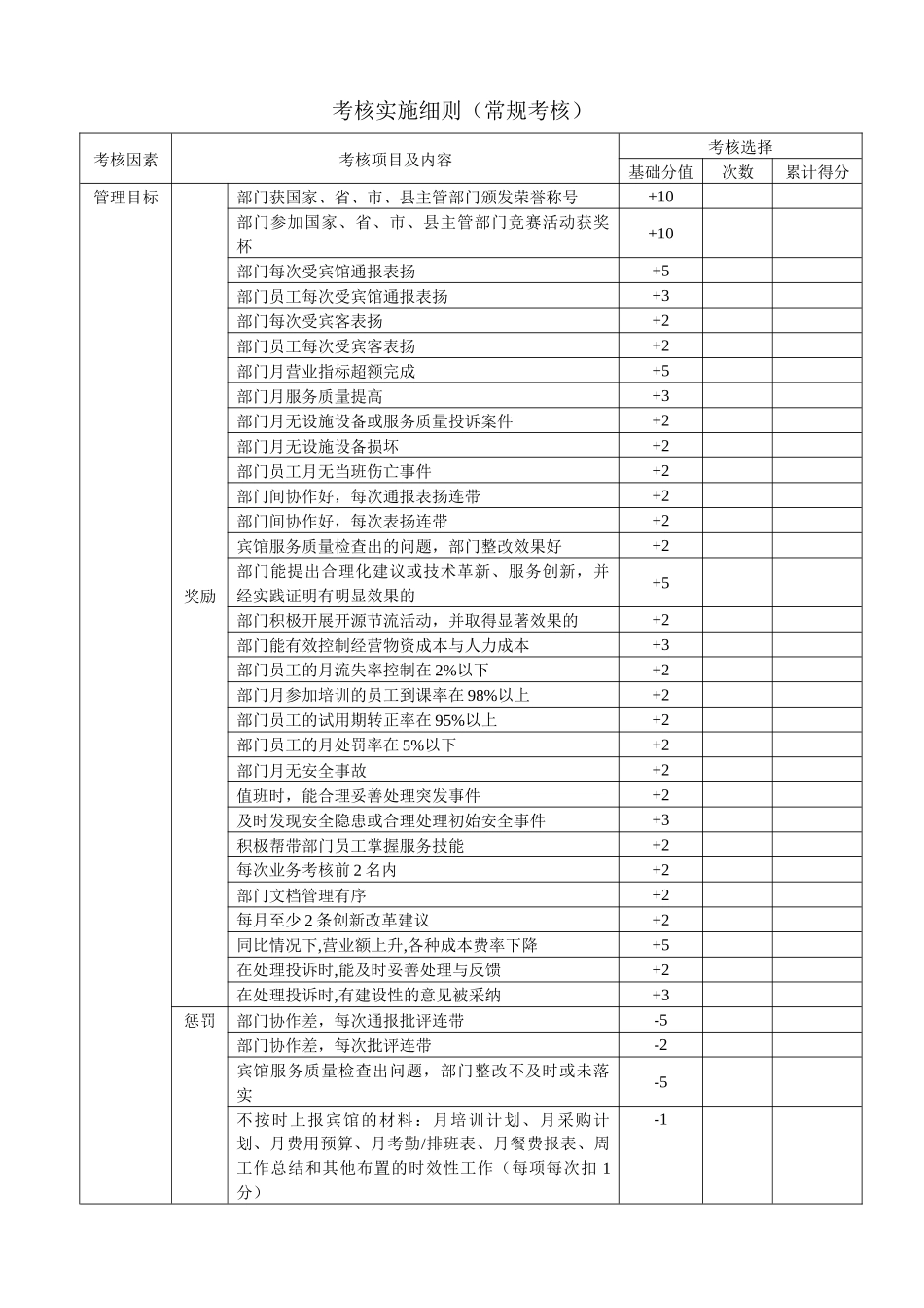 高星级宾馆部门经理考核制度_第3页