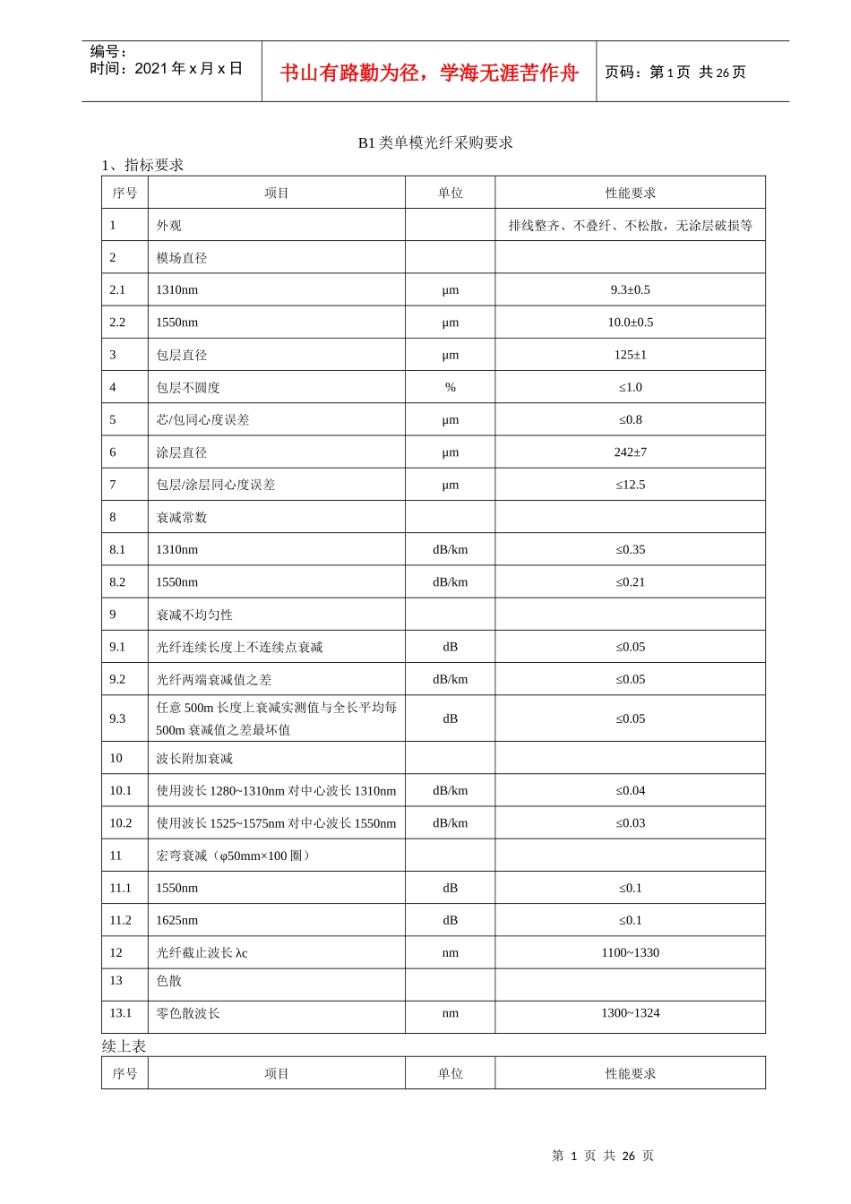 原材料采购规范_第2页