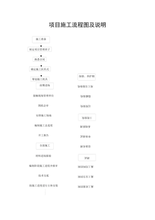 项目施工作业流程图及说明