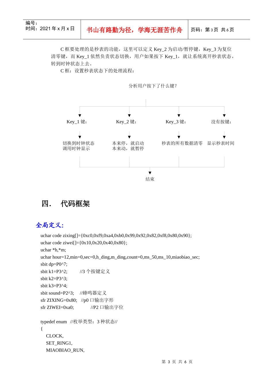多功能时钟流程图_第3页