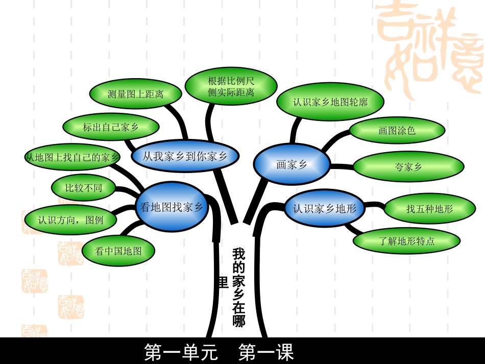 四年级品德下册《我的家乡在哪里》人教版课件3_第2页