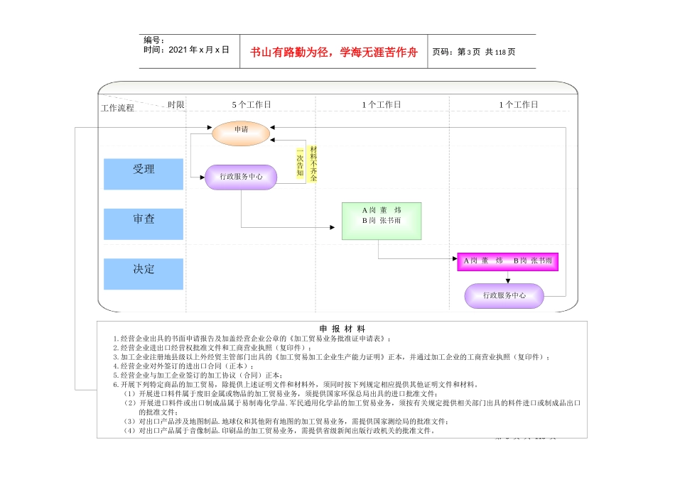 河北省商务厅行政审批事项流程图_第3页