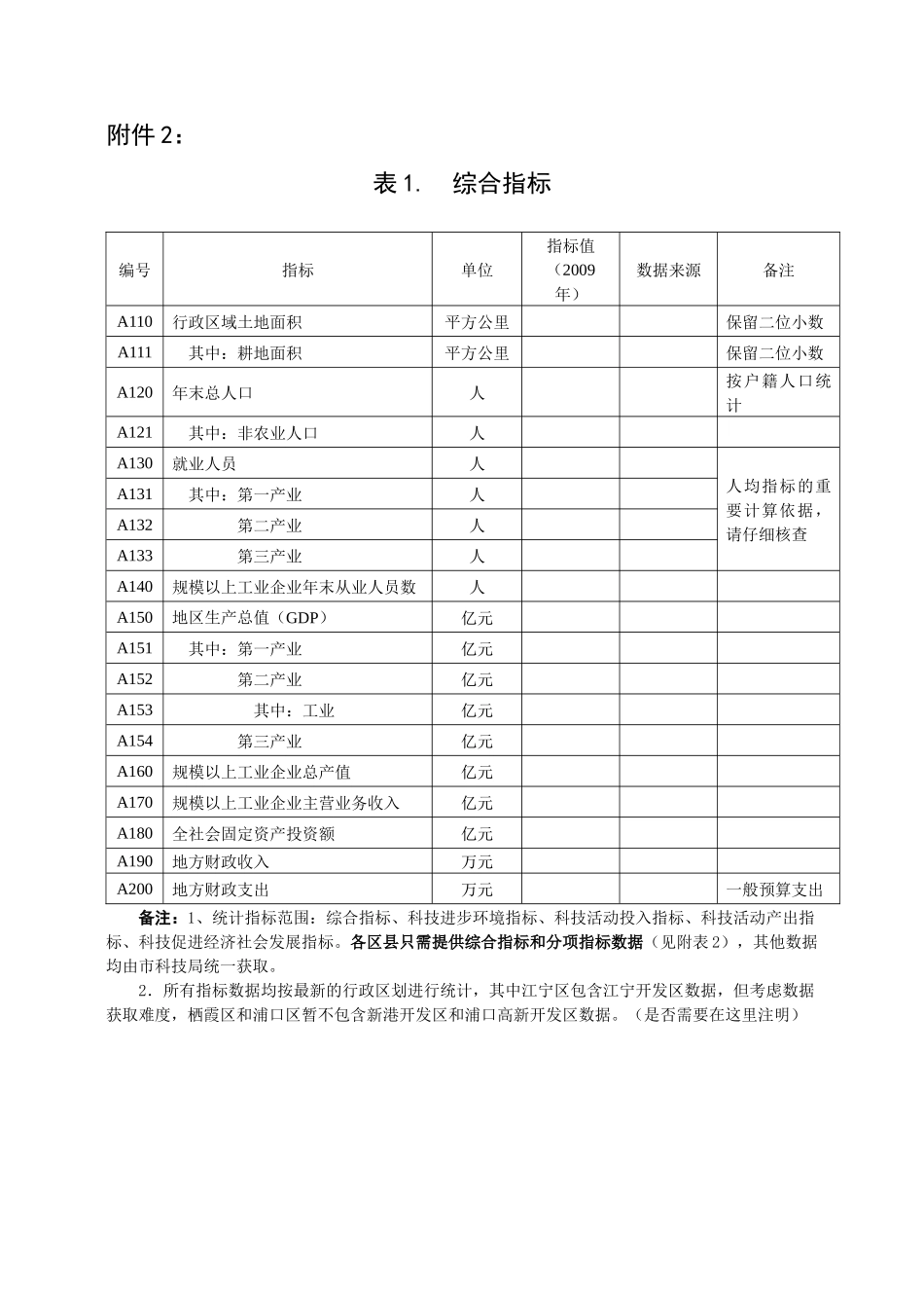南京市科技进步监测统计表_第1页