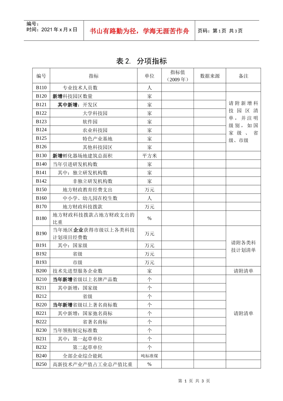 南京市科技进步监测统计表_第2页