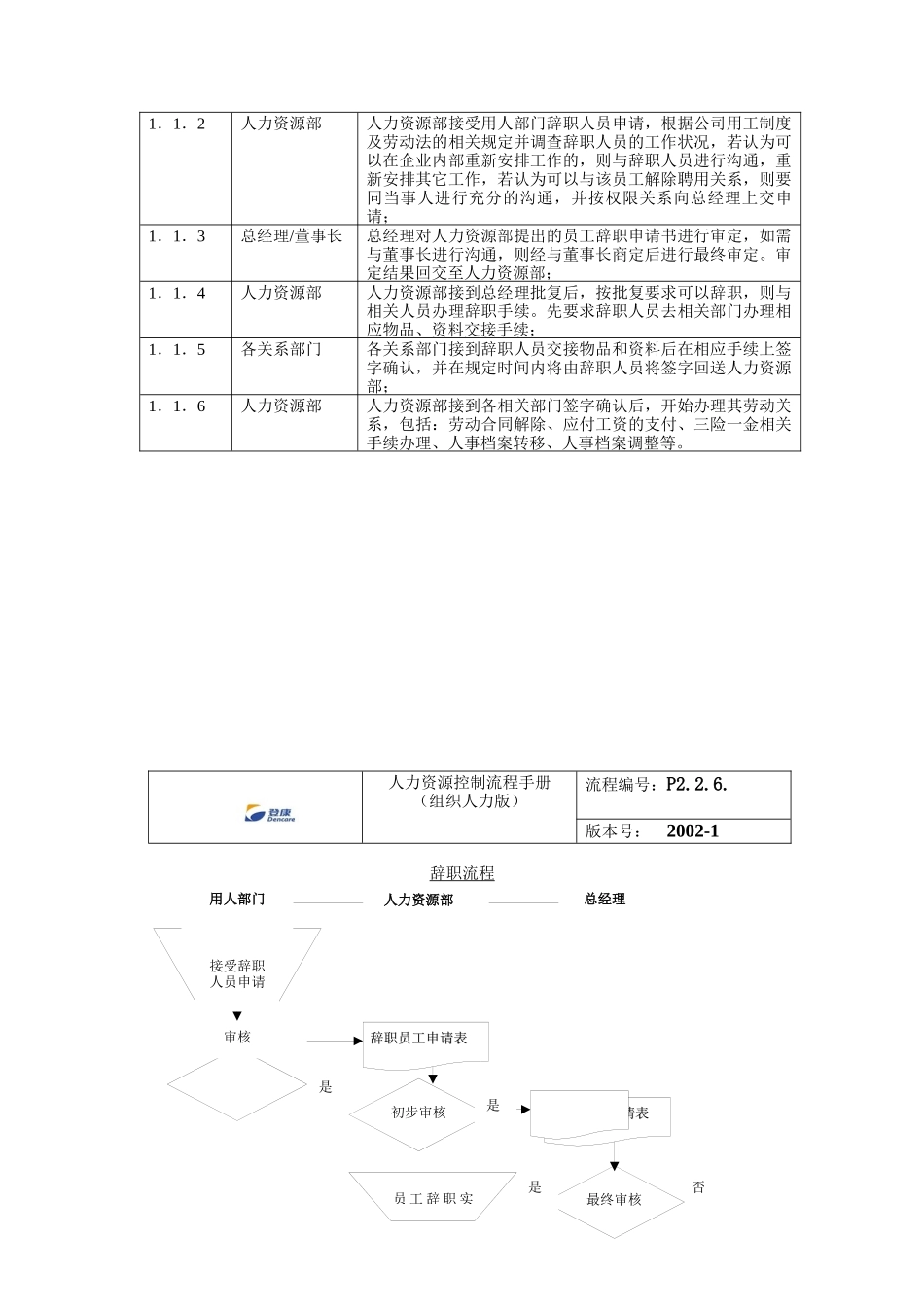 登康口腔护理用品股份有限公司员工辞职流程_第2页