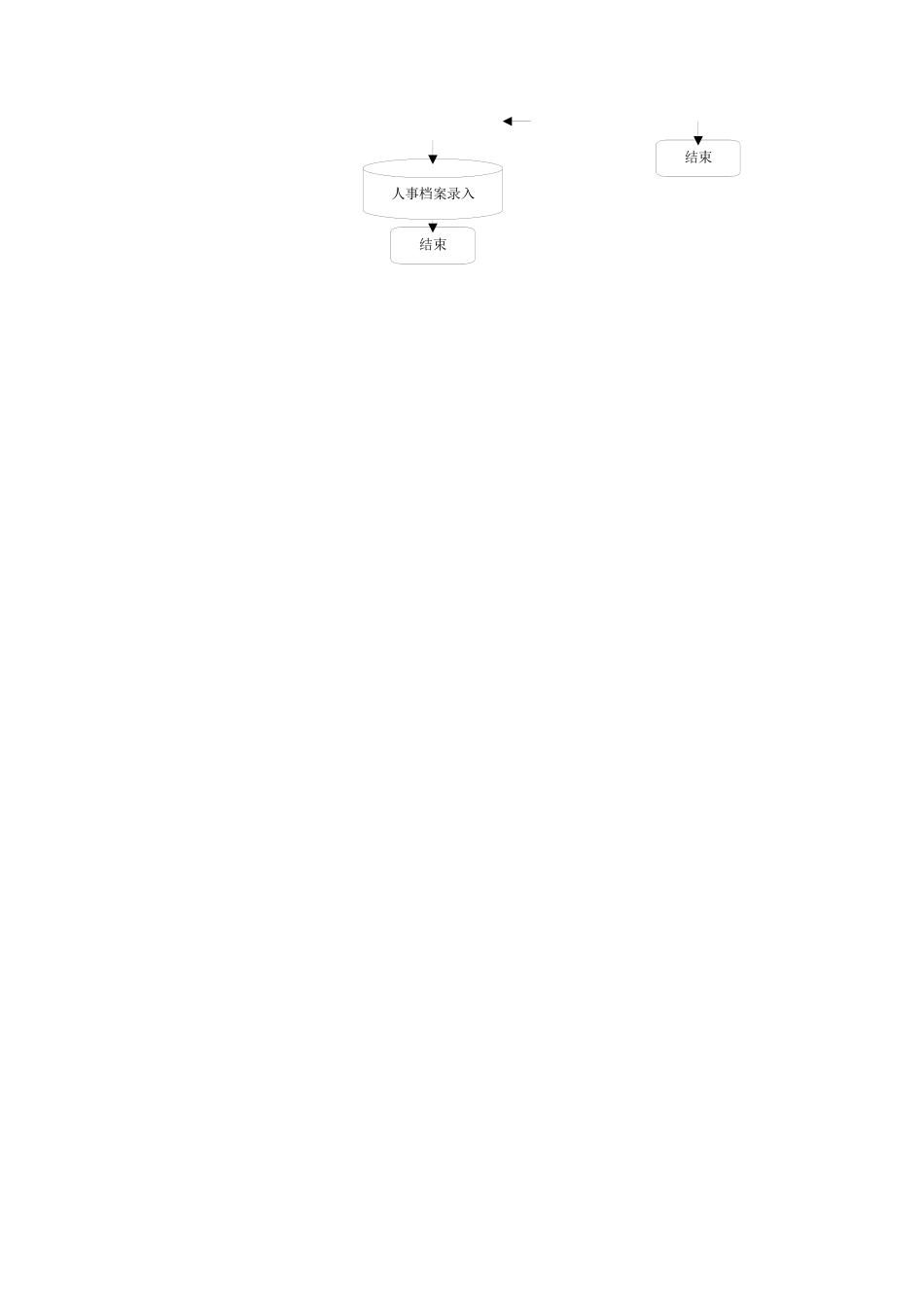 登康口腔护理用品股份有限公司员工辞职流程_第3页