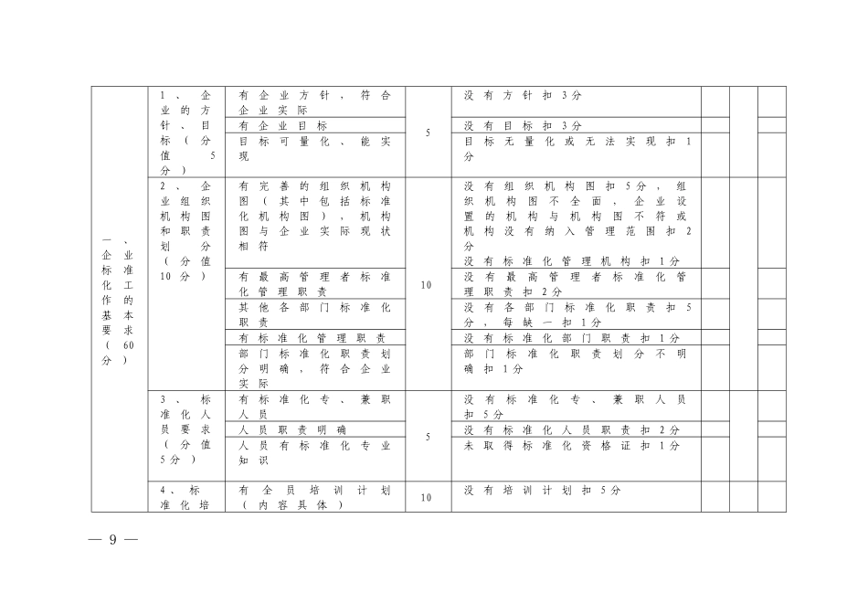 企业标准体系评分表_第2页