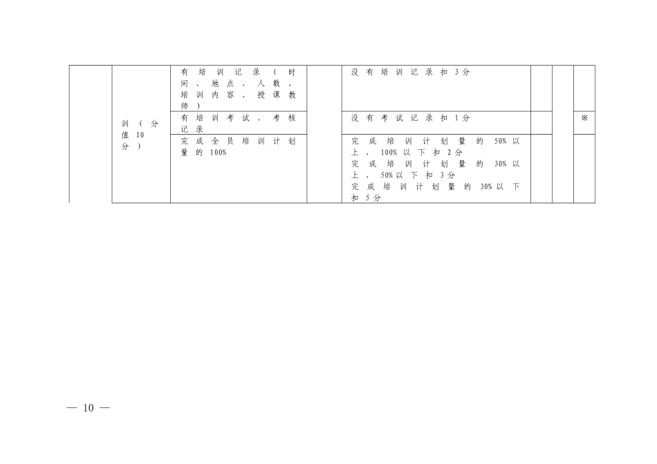 企业标准体系评分表_第3页