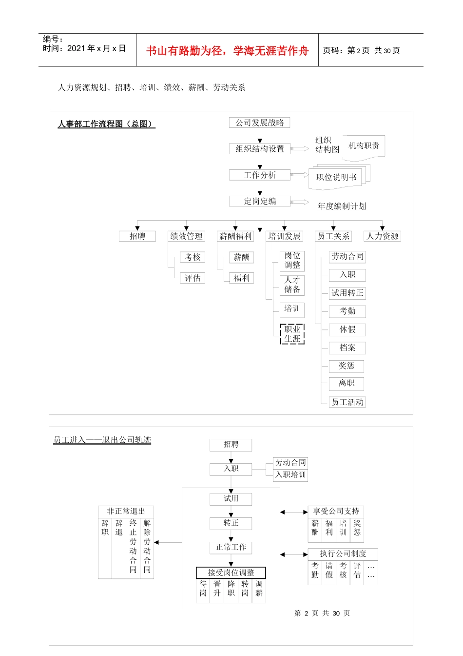 精编企业HR工作流程图_第2页