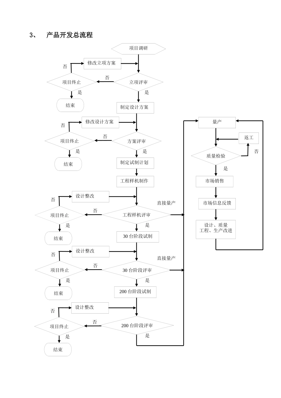 笔记本电脑产品质量保证试验规范_第2页