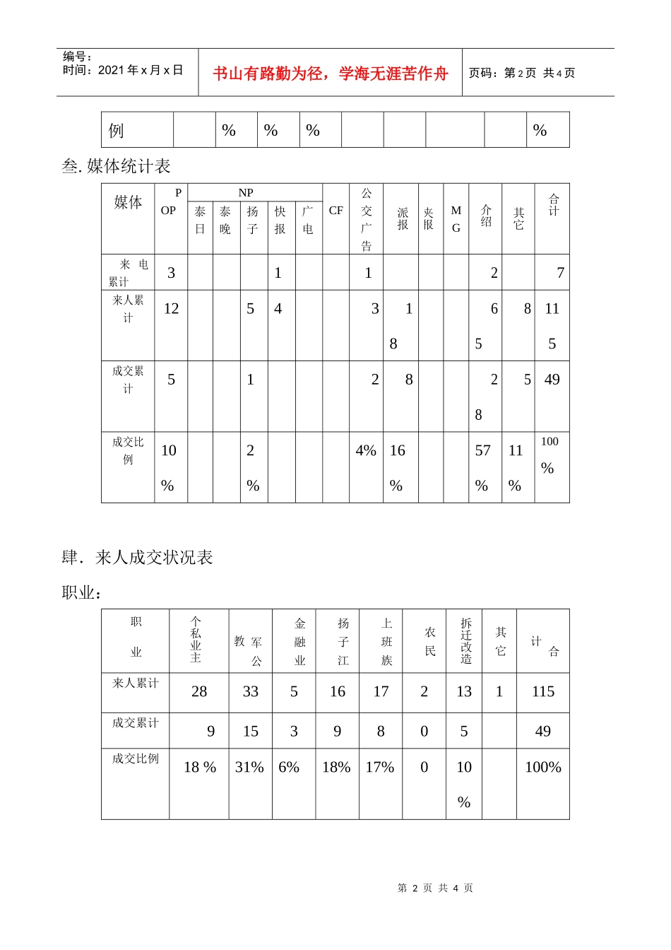 来电、来人统计表_第2页