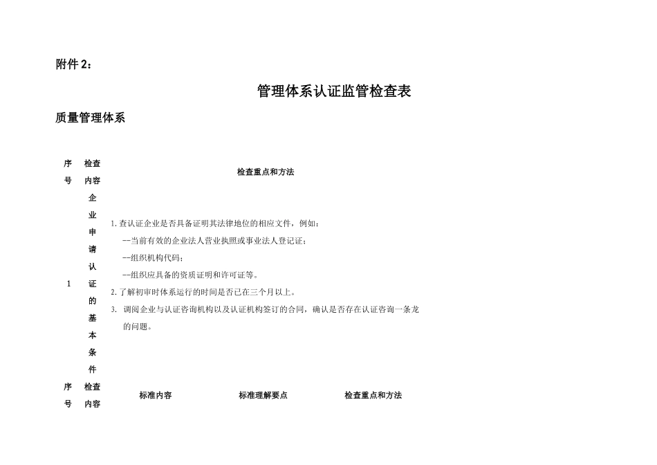 管理体系认证监管检查表_第1页