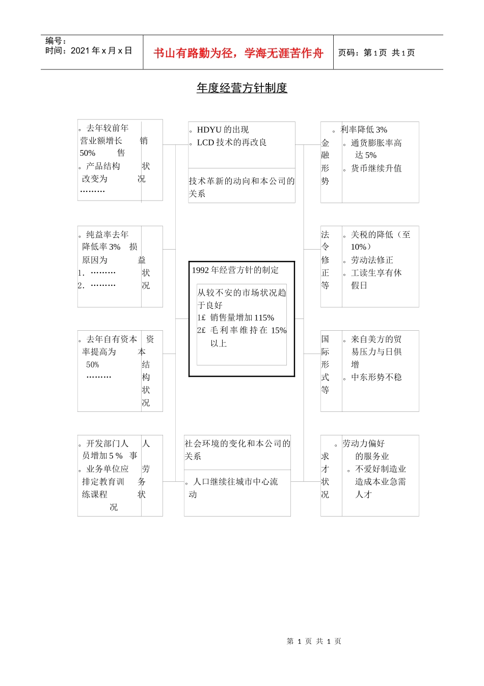 年度经营方针制度表_第1页