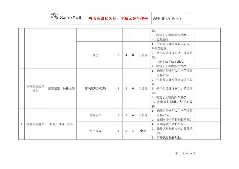安全标准化锅炉作业风险分析表_第2页