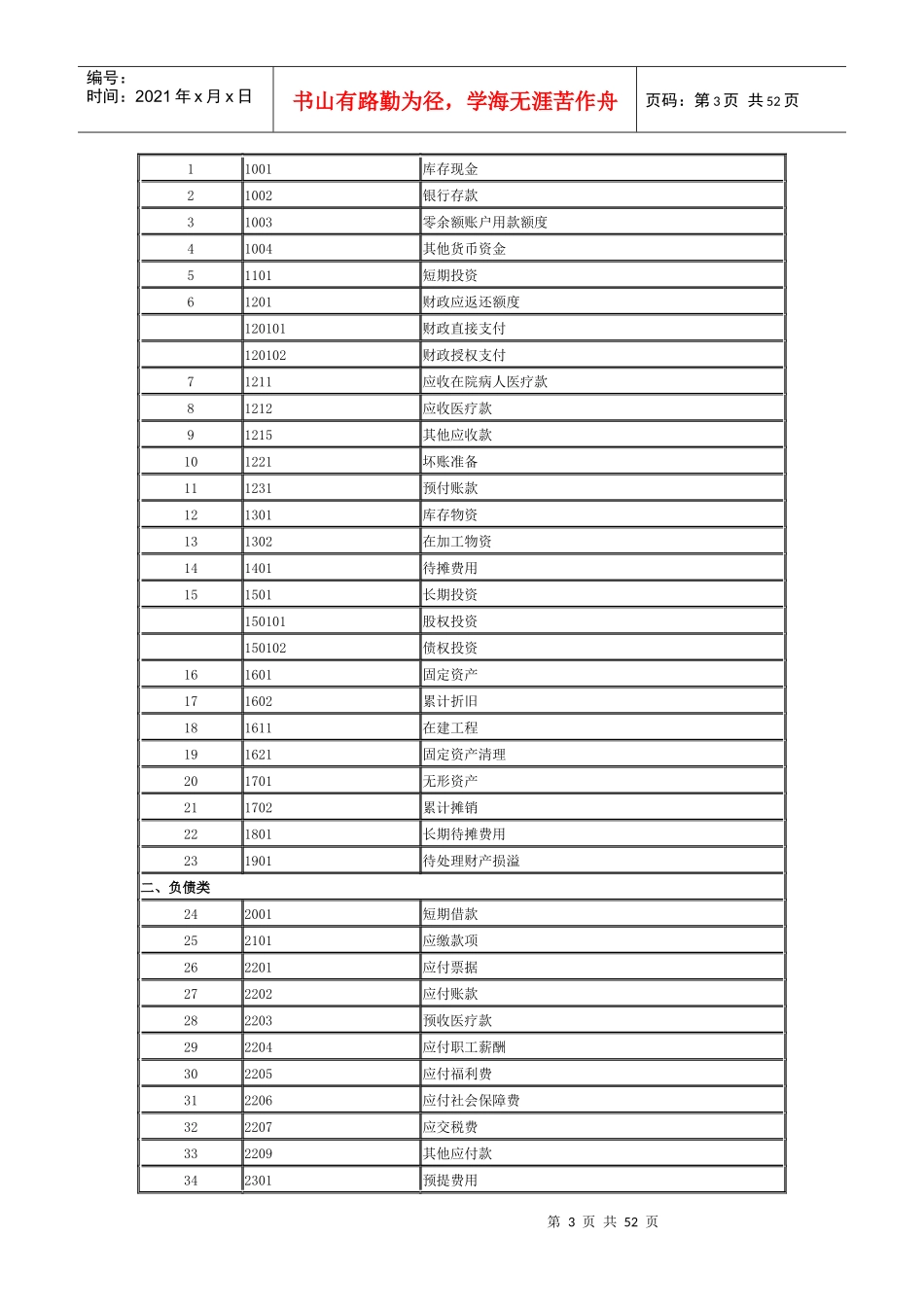 新医院会计制度培训资料_第3页