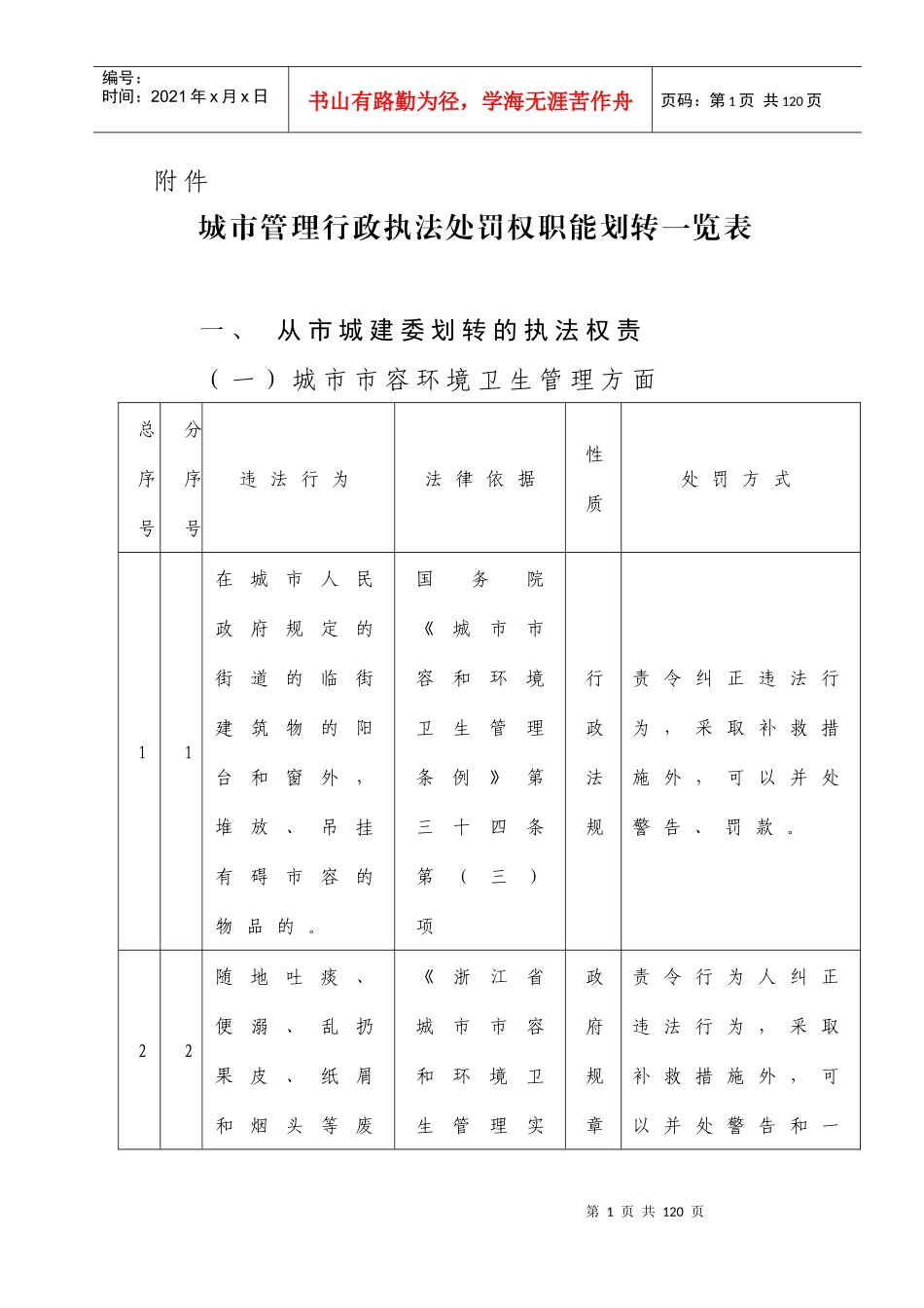 城市管理行政执法处罚权职能划转一览表_第1页
