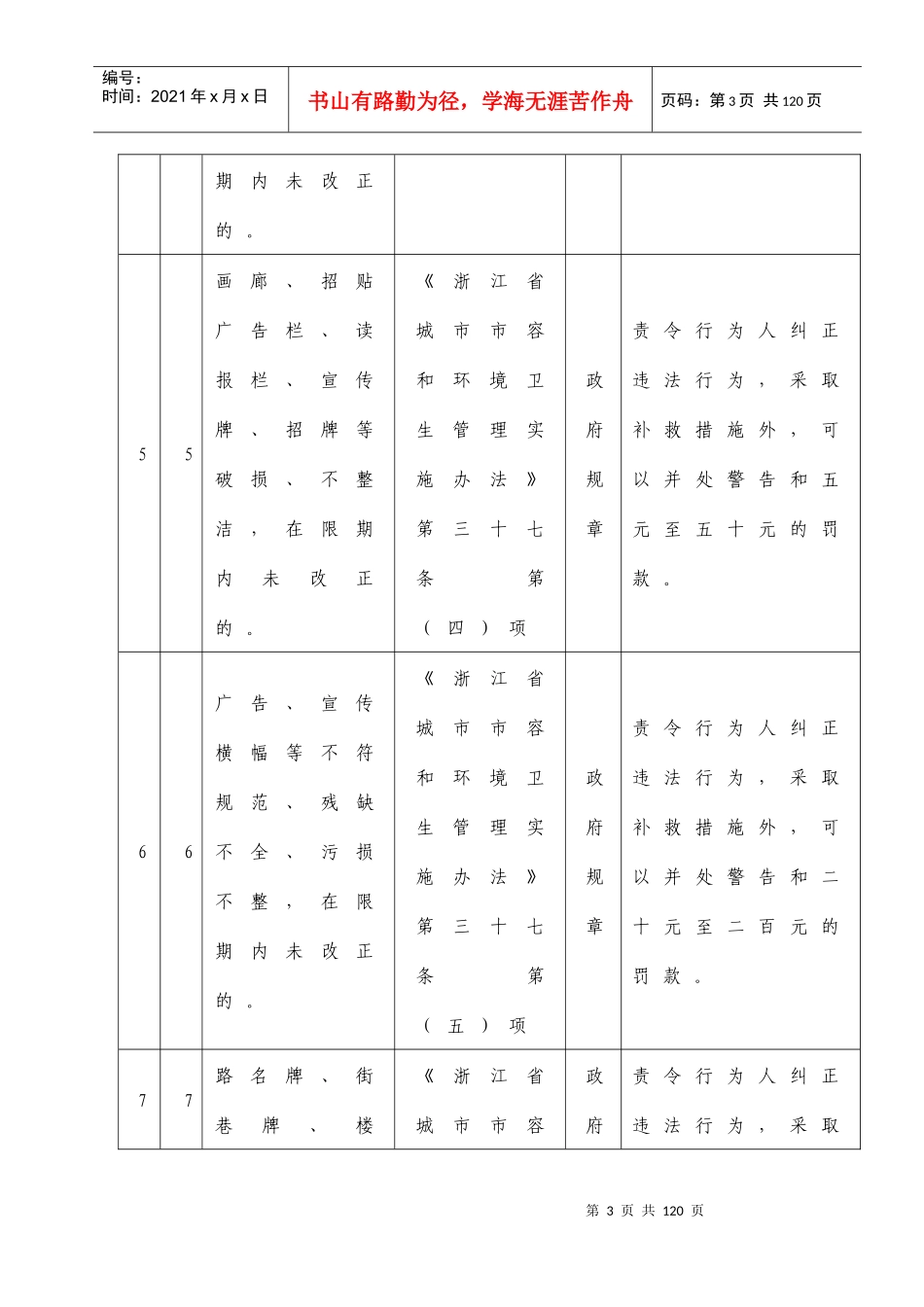 城市管理行政执法处罚权职能划转一览表_第3页