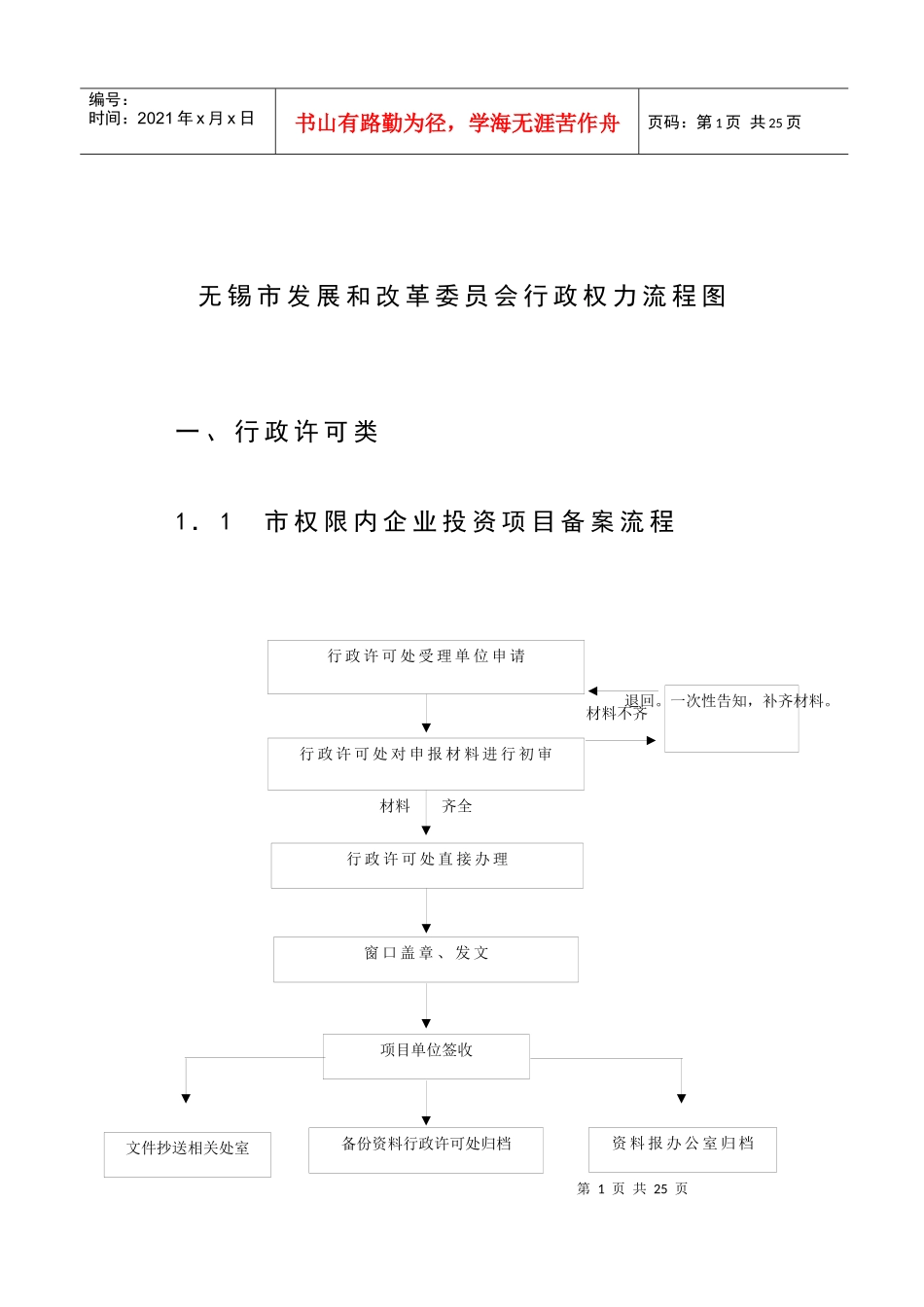 无锡市发展和改革委员会行政权力流程图_第1页