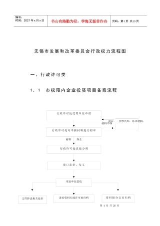 无锡市发展和改革委员会行政权力流程图